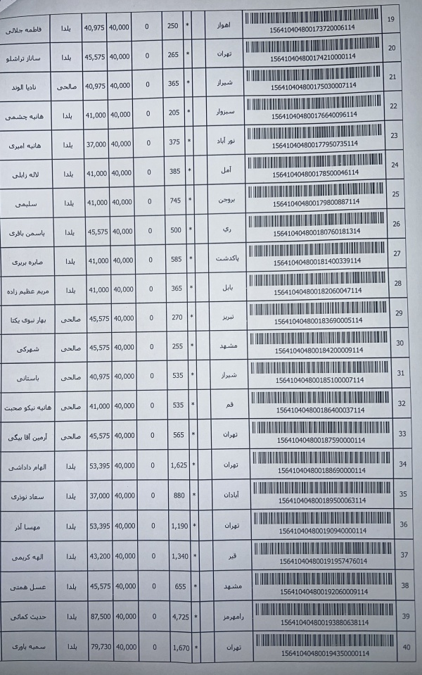 رسید مرسولات پستی ارسال شده