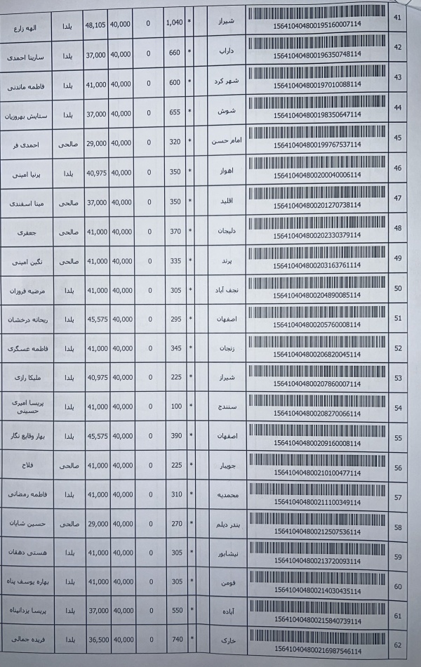 رسید مرسولات پستی ارسال شده