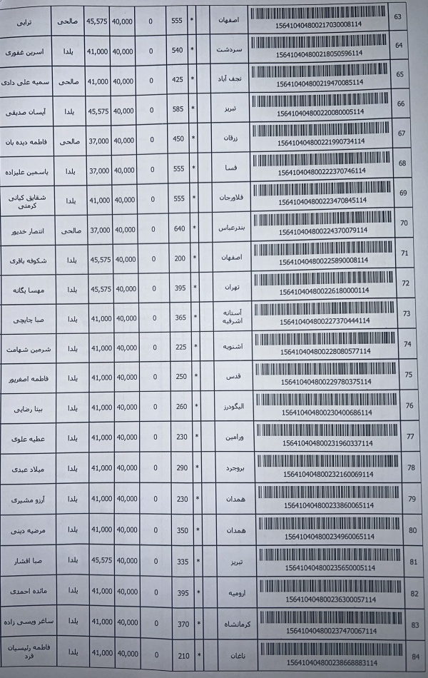 رسید مرسولات پستی ارسال شده