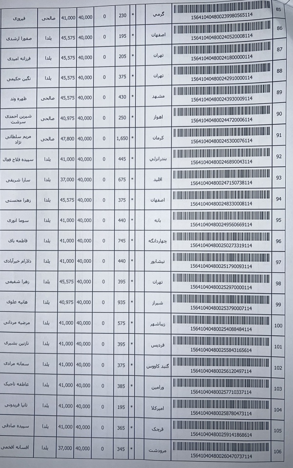 رسید مرسولات پستی ارسال شده