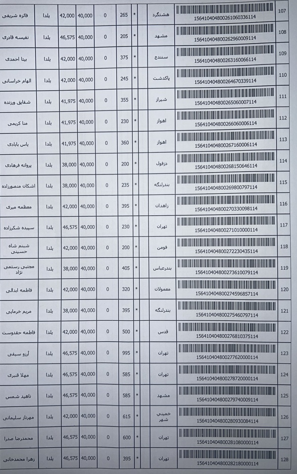 رسید مرسولات پستی ارسال شده