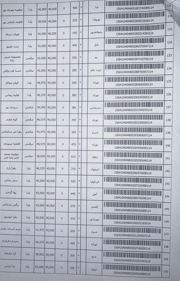 رسید مرسولات پستی ارسال شده