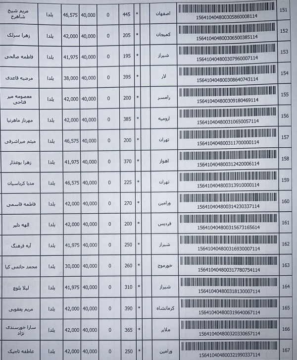 رسید مرسولات پستی ارسال شده