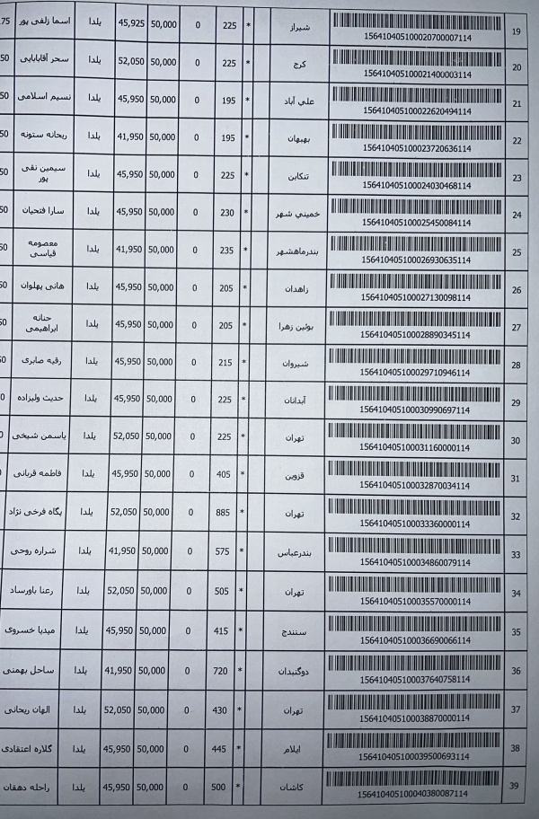 رسید مرسولات پستی ارسال شده