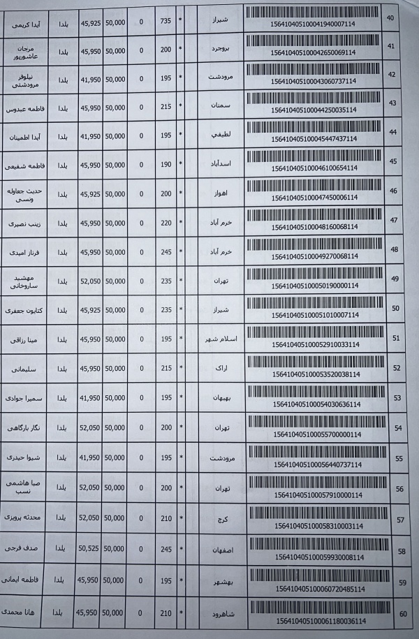 رسید مرسولات پستی ارسال شده