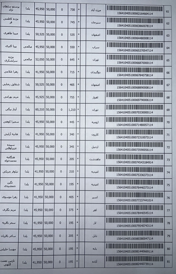 رسید مرسولات پستی ارسال شده