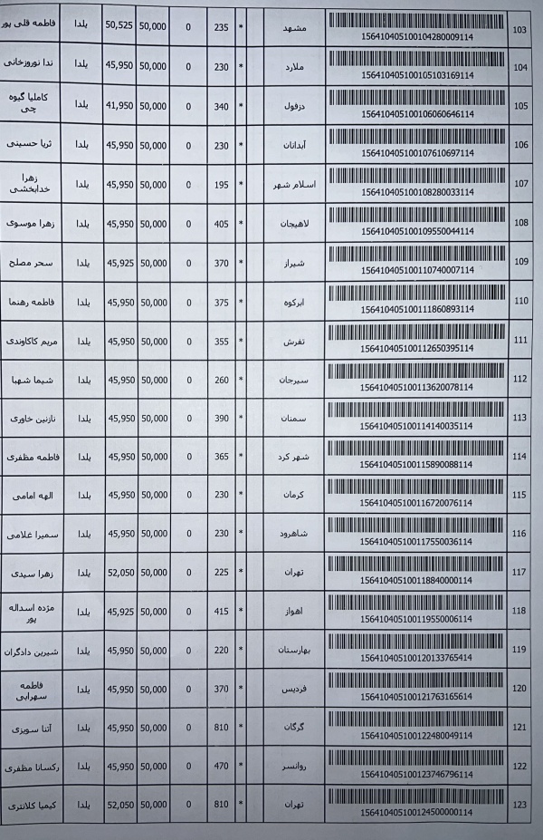 رسید مرسولات پستی ارسال شده