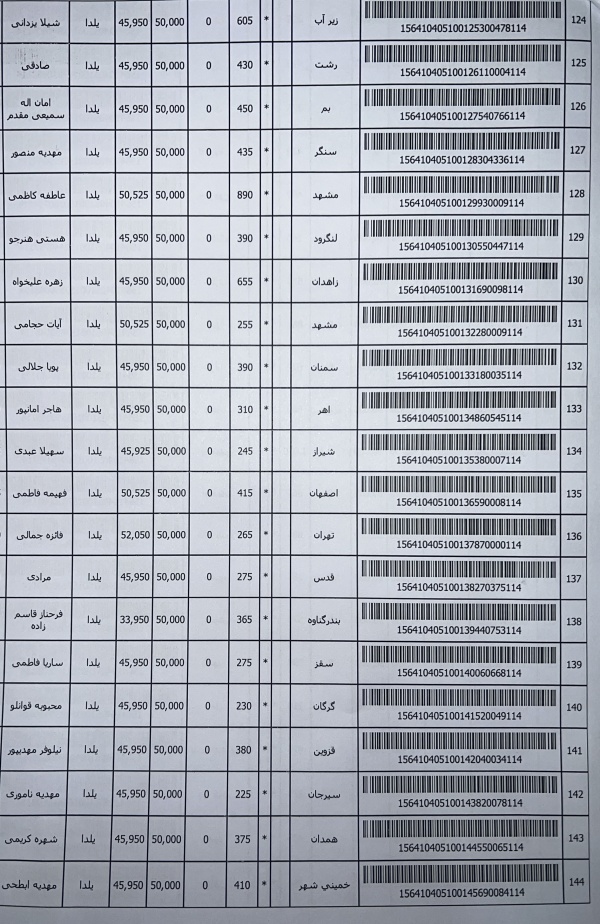 رسید مرسولات پستی ارسال شده