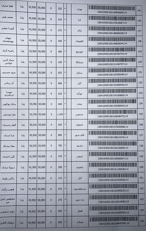 رسید مرسولات پستی ارسال شده