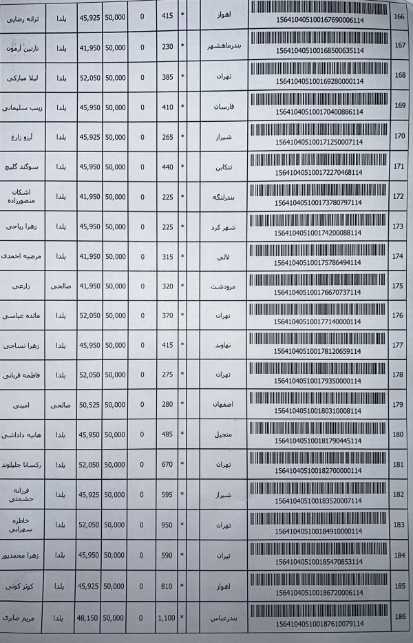 رسید مرسولات پستی ارسال شده
