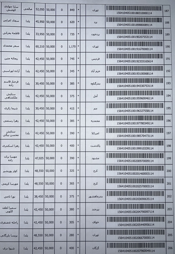 رسید مرسولات پستی ارسال شده