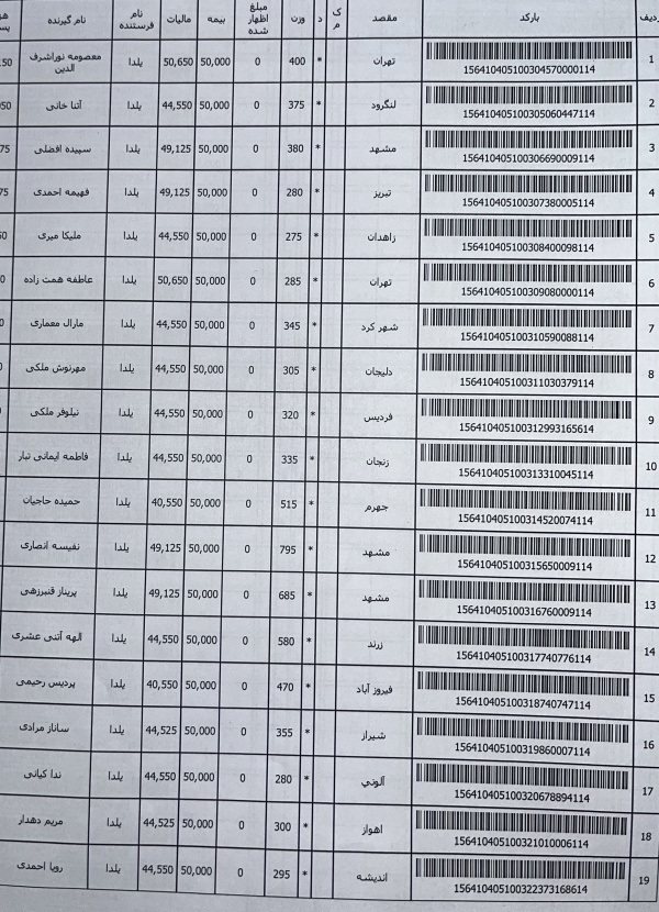 رسید مرسولات پستی ارسال شده