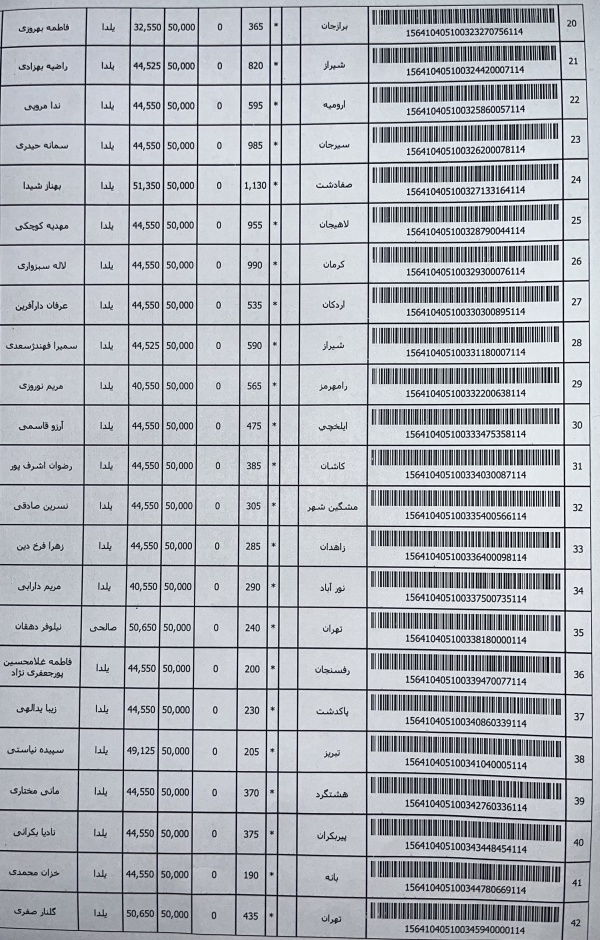 رسید مرسولات پستی ارسال شده