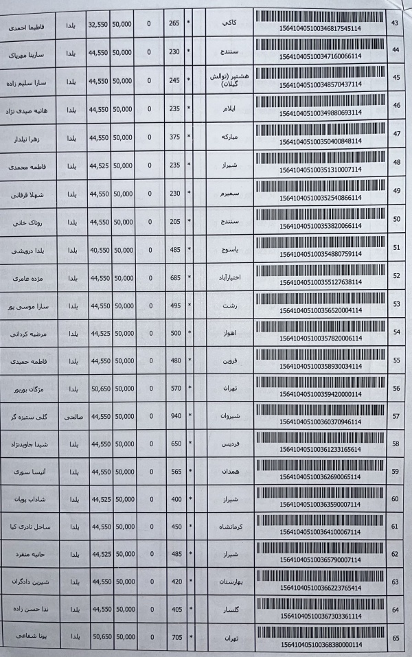 رسید مرسولات پستی ارسال شده