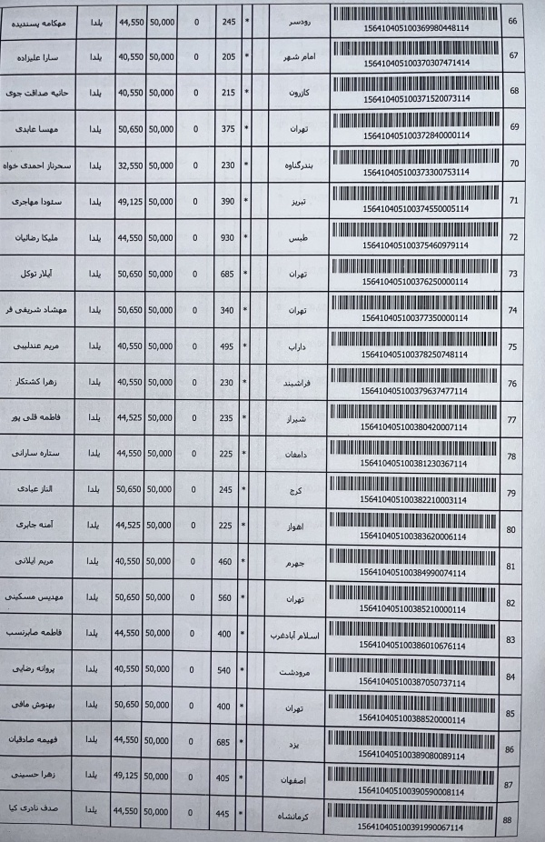 رسید مرسولات پستی ارسال شده