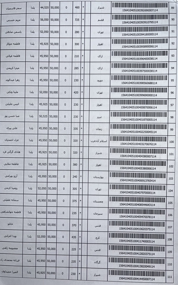 رسید مرسولات پستی ارسال شده