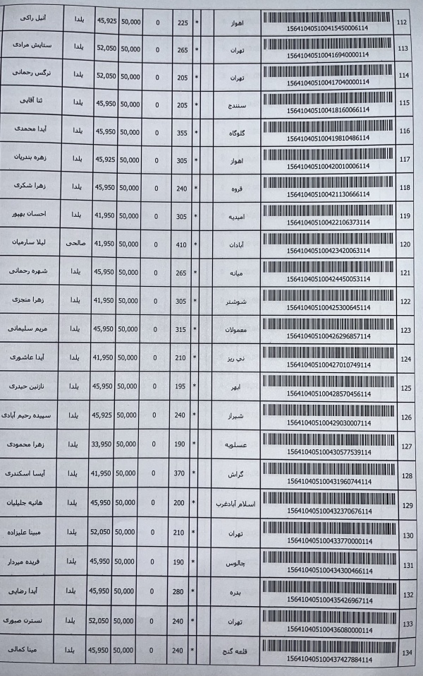 رسید مرسولات پستی ارسال شده