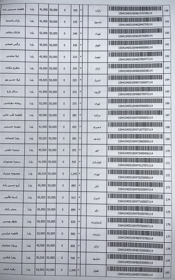 رسید مرسولات پستی ارسال شده