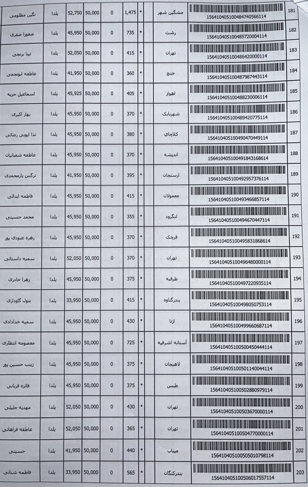 رسید مرسولات پستی ارسال شده