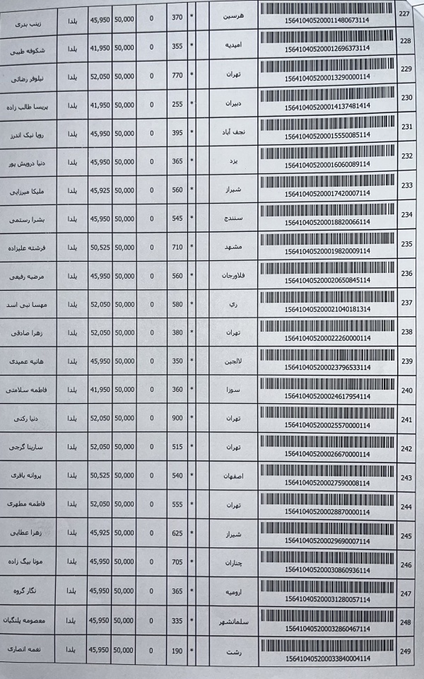 رسید مرسولات پستی ارسال شده