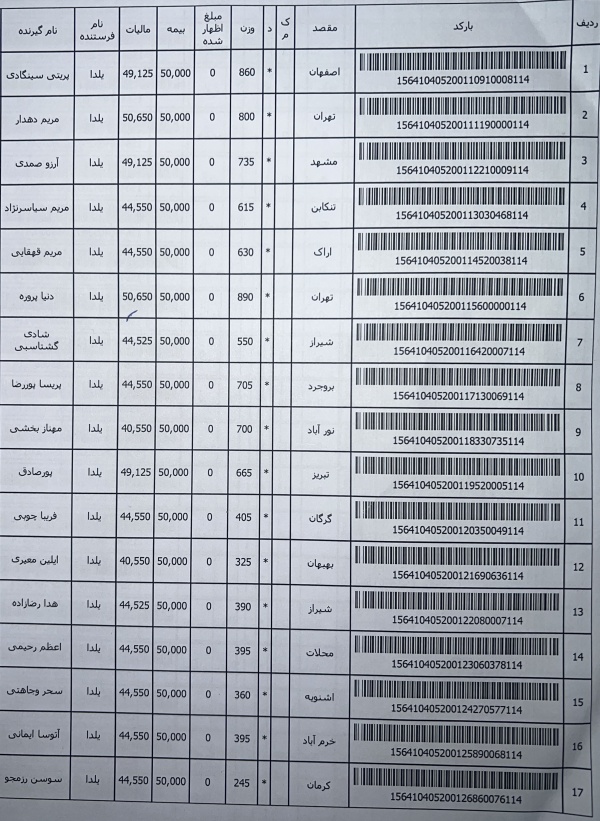 رسید مرسولات پستی ارسال شده