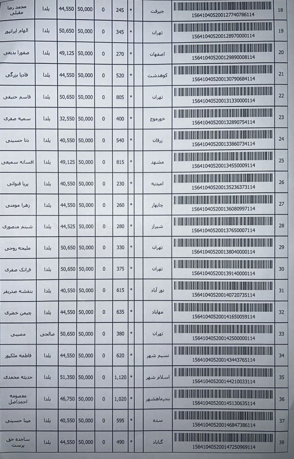 رسید مرسولات پستی ارسال شده