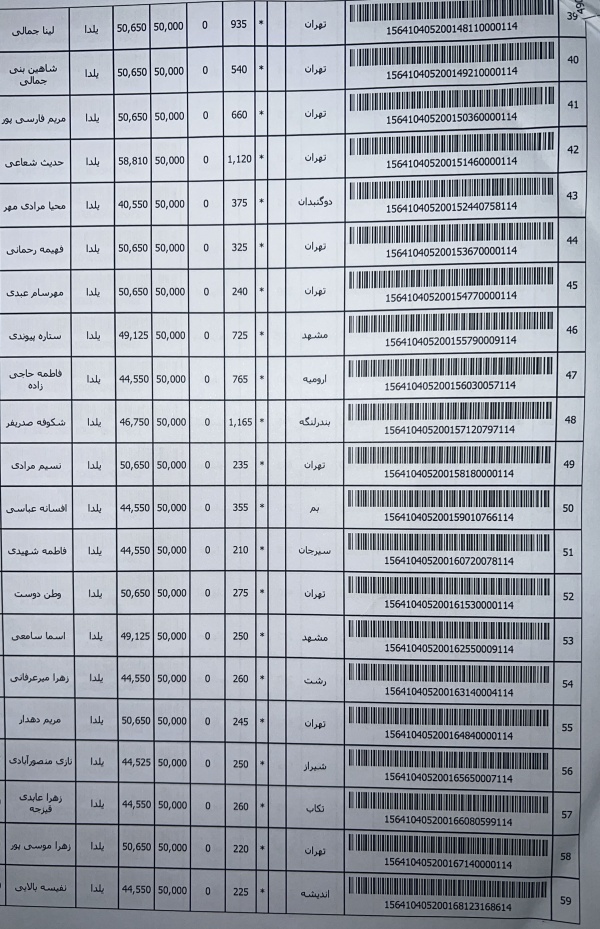 رسید مرسولات پستی ارسال شده