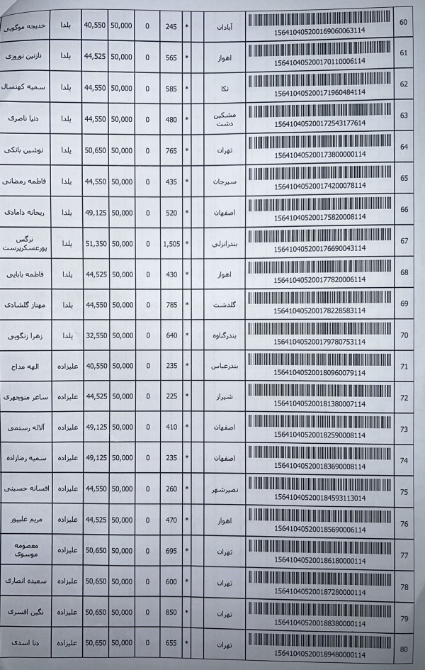 رسید مرسولات پستی ارسال شده