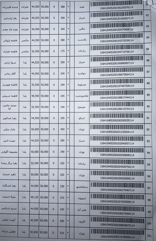 رسید مرسولات پستی ارسال شده