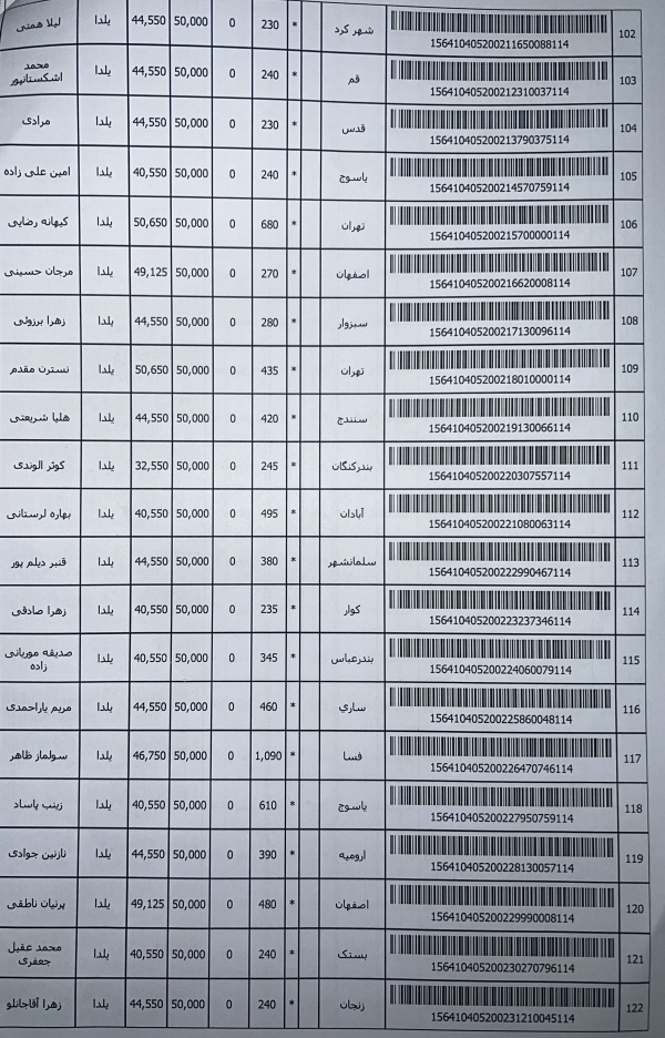 رسید مرسولات پستی ارسال شده