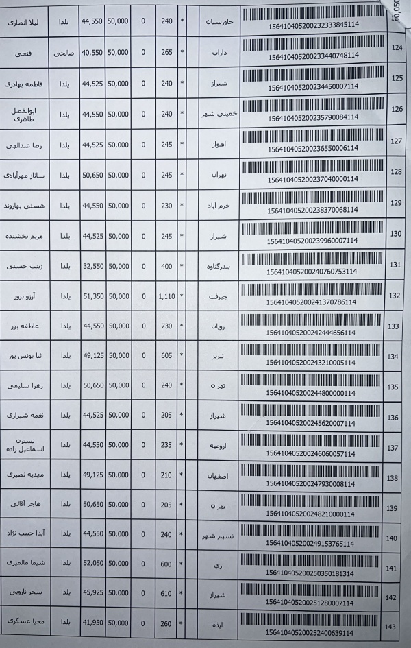 رسید مرسولات پستی ارسال شده