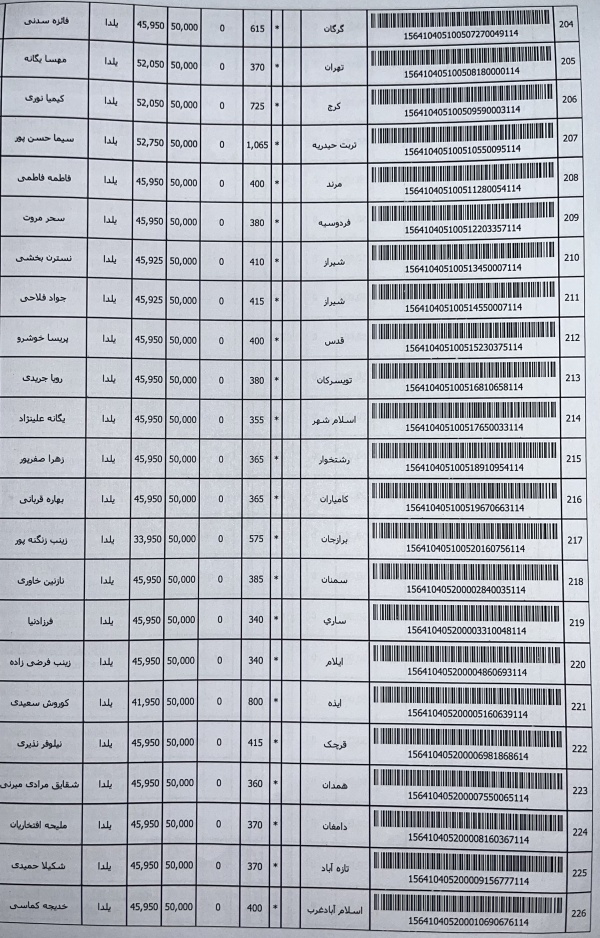رسید مرسولات پستی ارسال شده