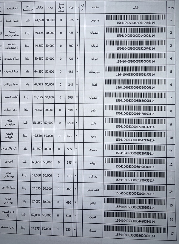 رسید مرسولات پستی ارسال شده