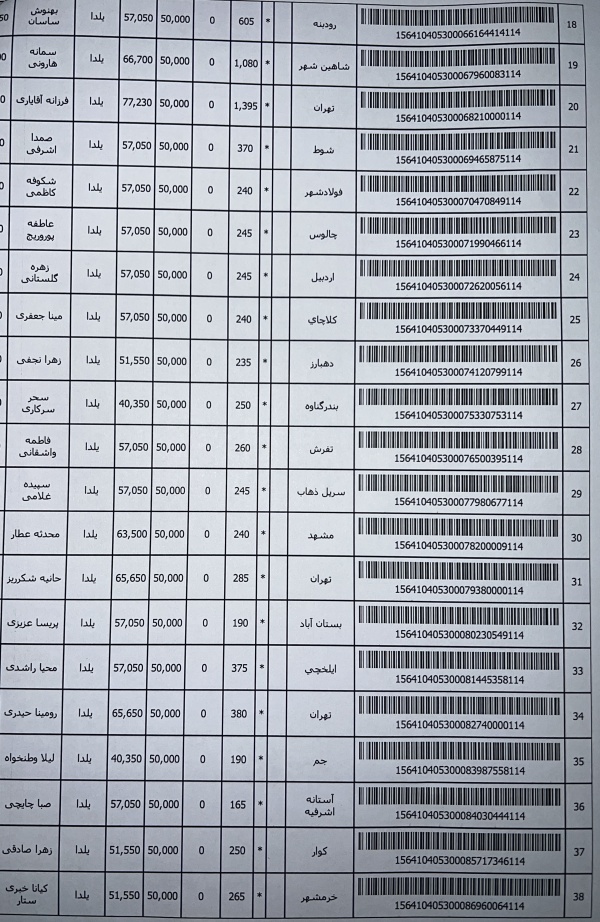 رسید مرسولات پستی ارسال شده
