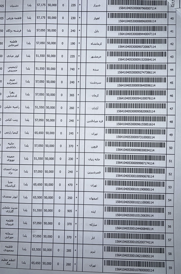 رسید مرسولات پستی ارسال شده
