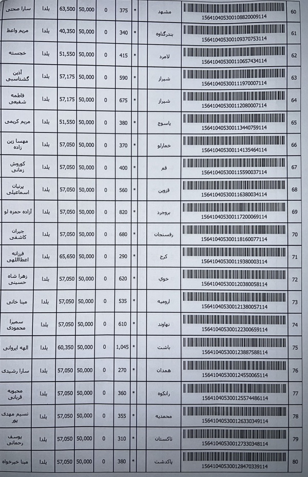 رسید مرسولات پستی ارسال شده