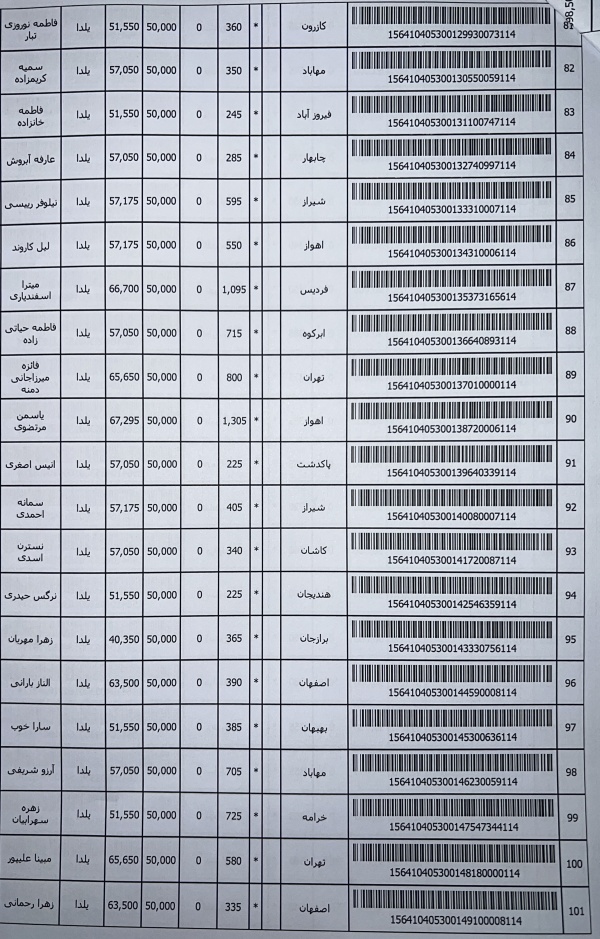رسید مرسولات پستی ارسال شده