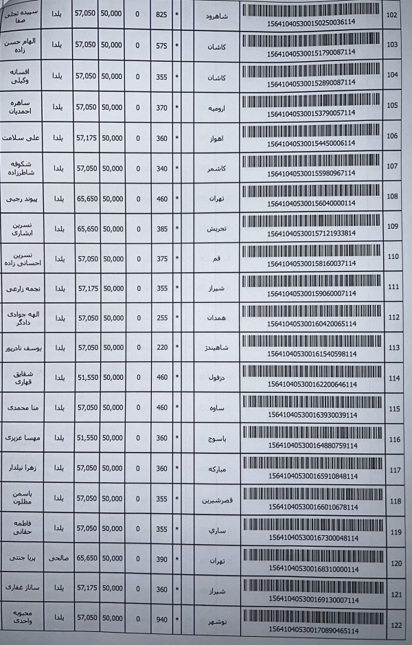 رسید مرسولات پستی ارسال شده