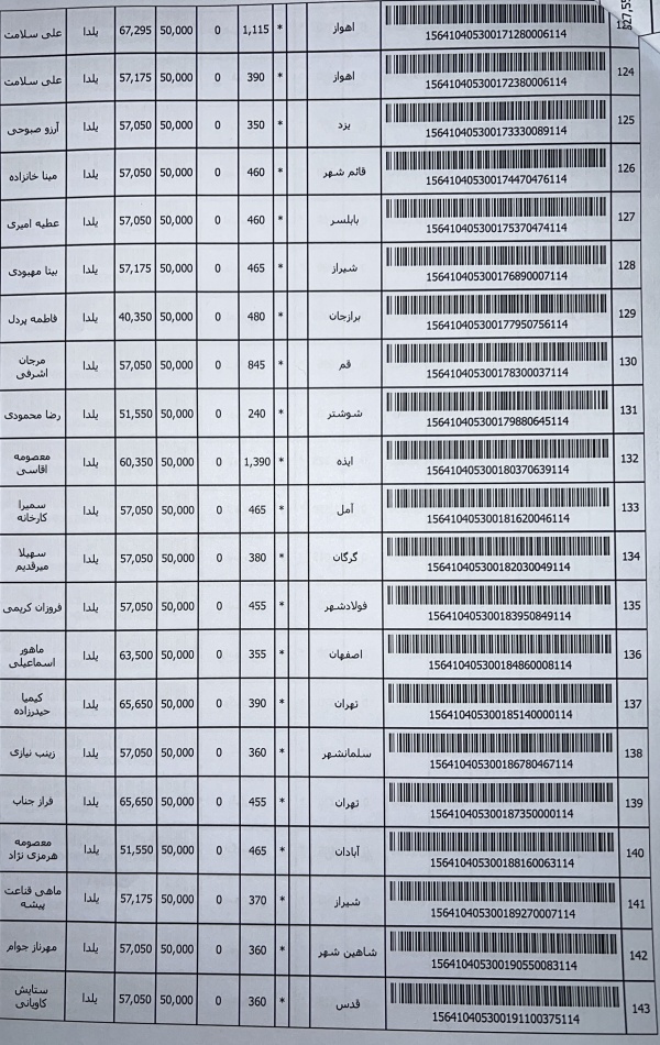 رسید مرسولات پستی ارسال شده