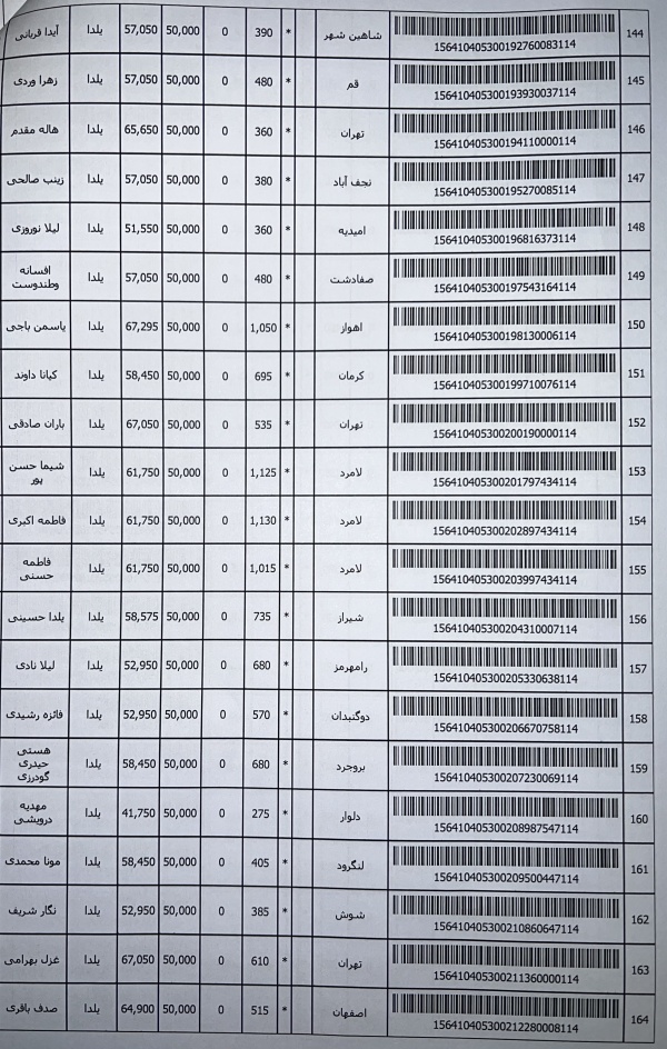 رسید مرسولات پستی ارسال شده