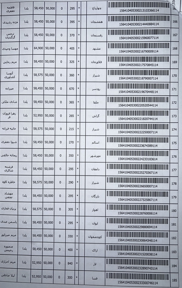 رسید مرسولات پستی ارسال شده