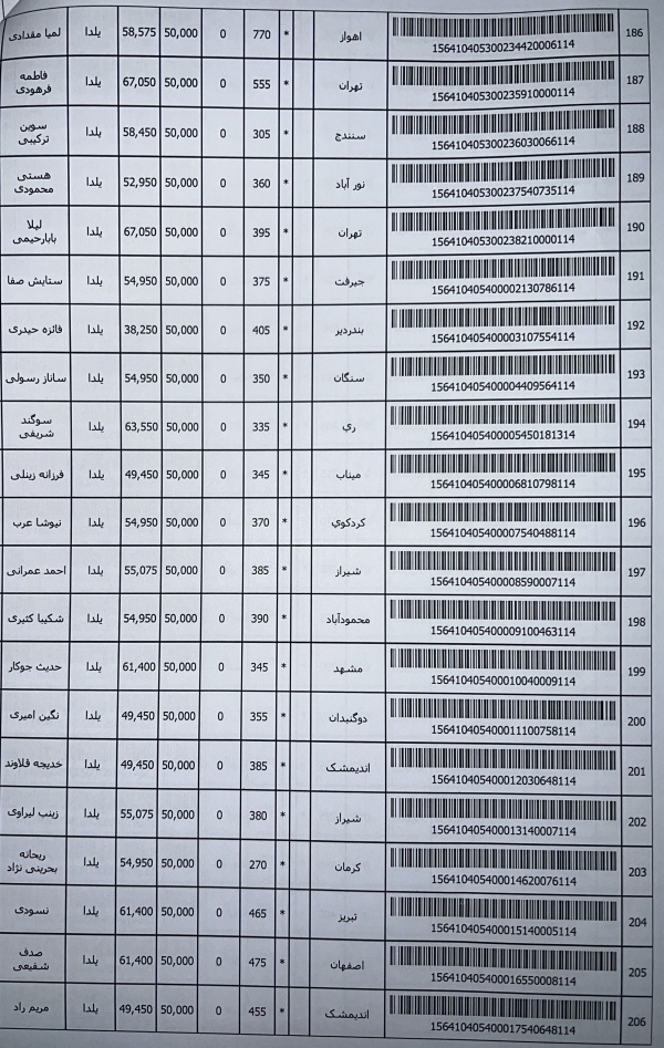 رسید مرسولات پستی ارسال شده