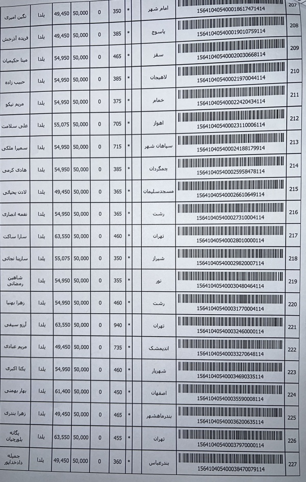 رسید مرسولات پستی ارسال شده