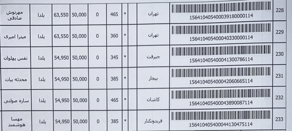 رسید مرسولات پستی ارسال شده