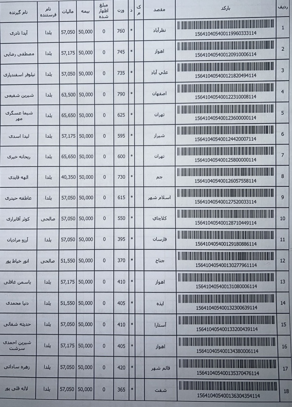 رسید مرسولات پستی ارسال شده