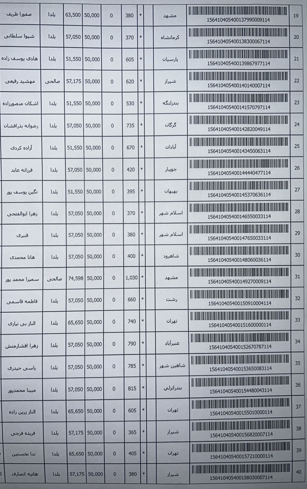 رسید مرسولات پستی ارسال شده