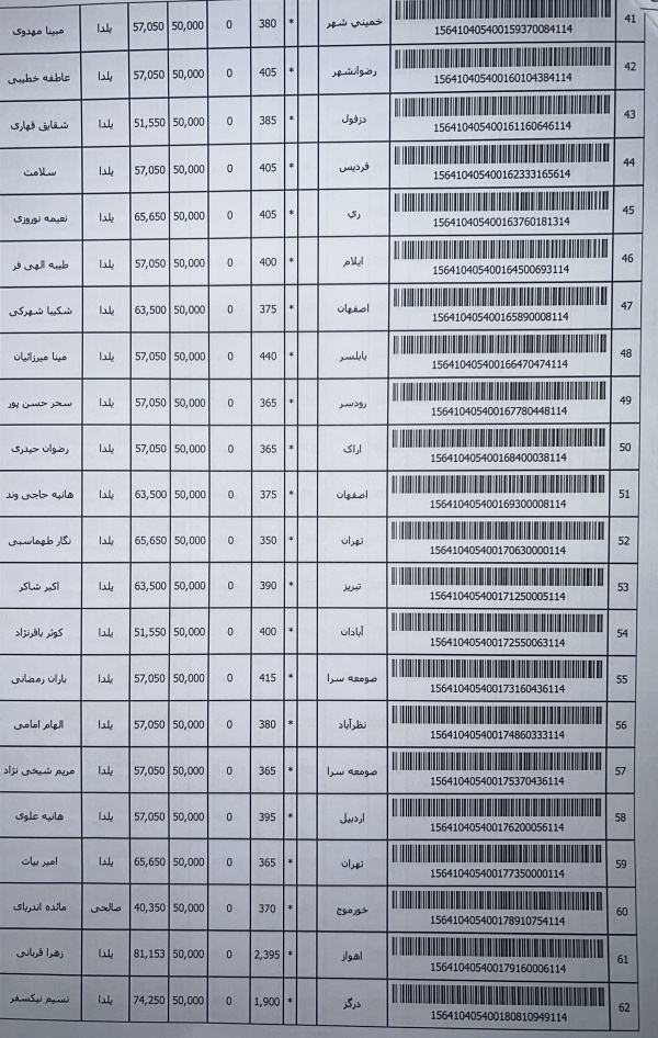 رسید مرسولات پستی ارسال شده