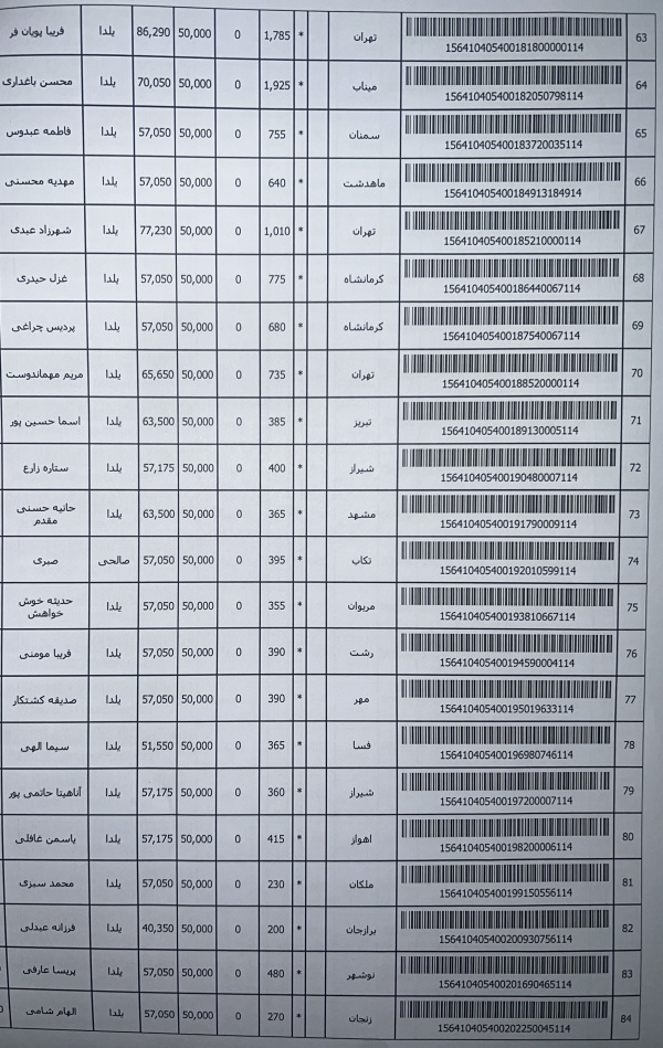 رسید مرسولات پستی ارسال شده