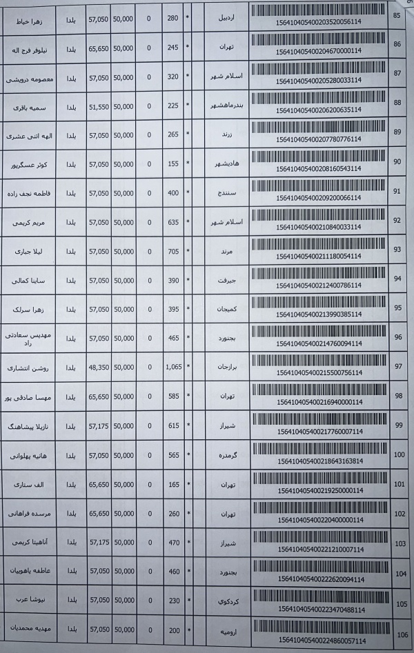رسید مرسولات پستی ارسال شده