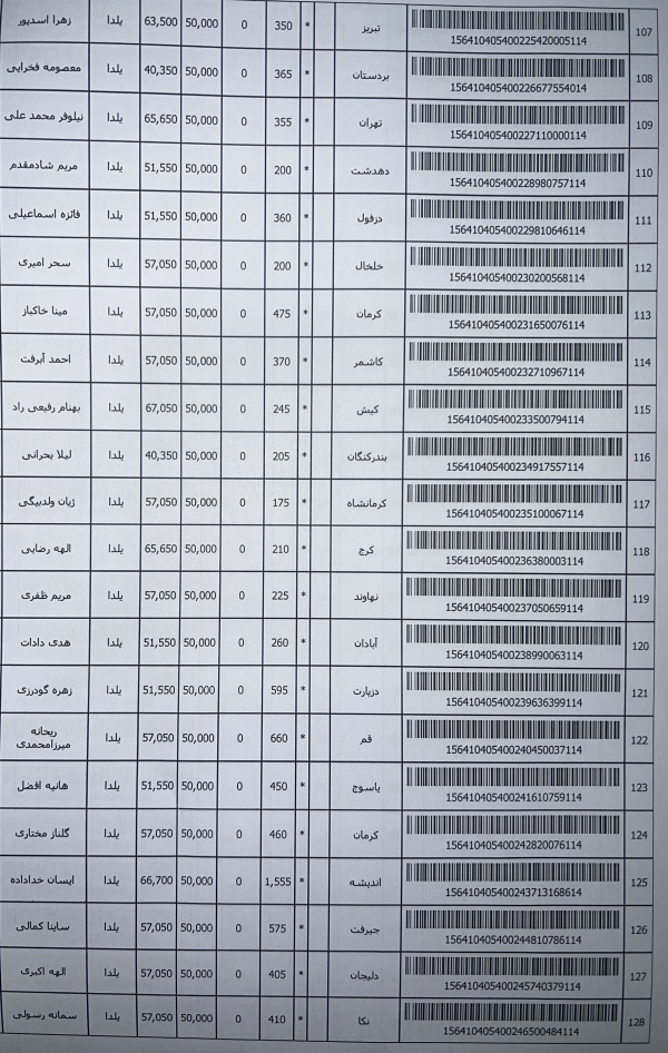 رسید مرسولات پستی ارسال شده
